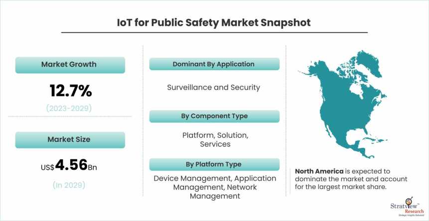 IoT-For-Public-Safety-Market-Dynamics